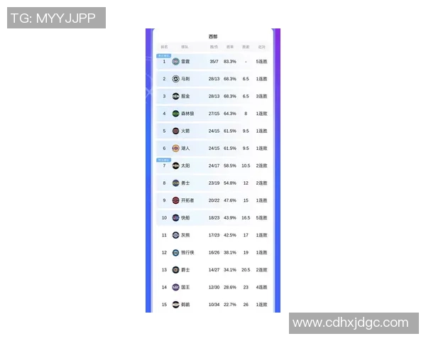 NBA最新排名发布！火箭稳居第三，快船迎来利好，勇士形势堪忧，湖人渐远